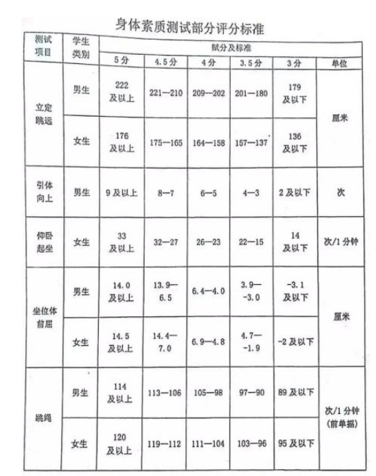 2024年黑龍江中考體育評分標(biāo)準(zhǔn)和體育項(xiàng)目分?jǐn)?shù)