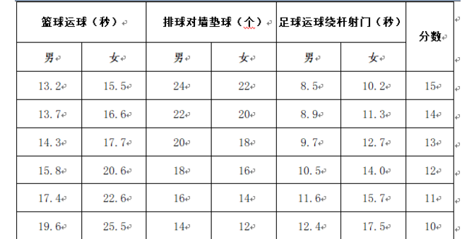 2024年山東中考體育評分標(biāo)準(zhǔn)和體育項目分?jǐn)?shù)