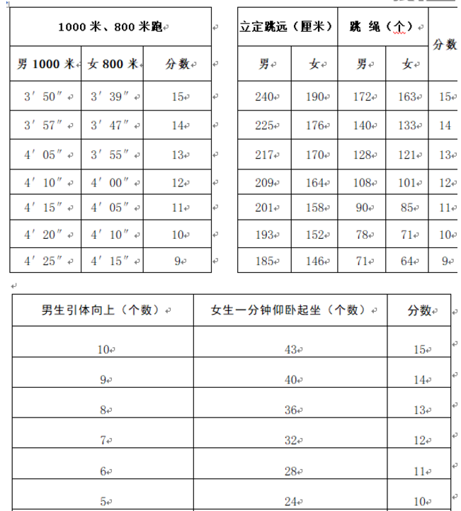 2024年山東中考體育評分標(biāo)準(zhǔn)和體育項目分?jǐn)?shù)