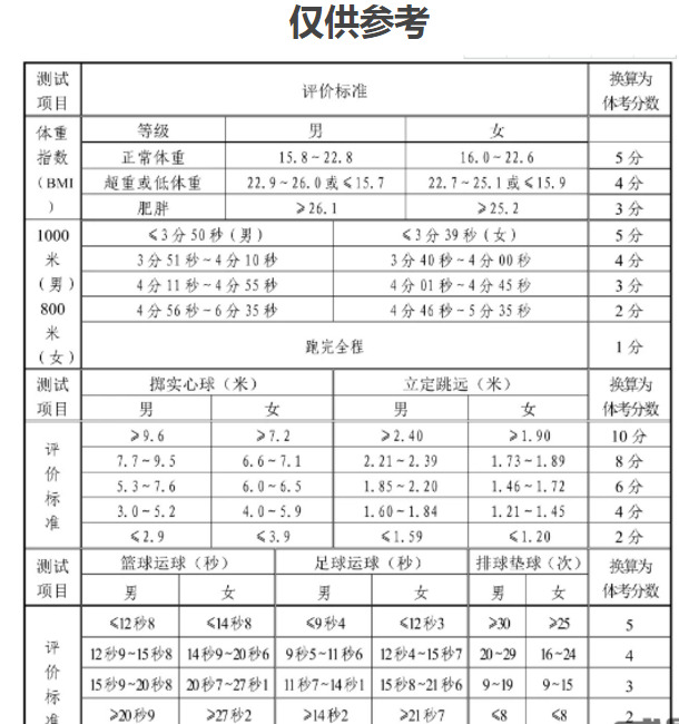 2024年山東中考體育評分標(biāo)準(zhǔn)和體育項目分?jǐn)?shù)