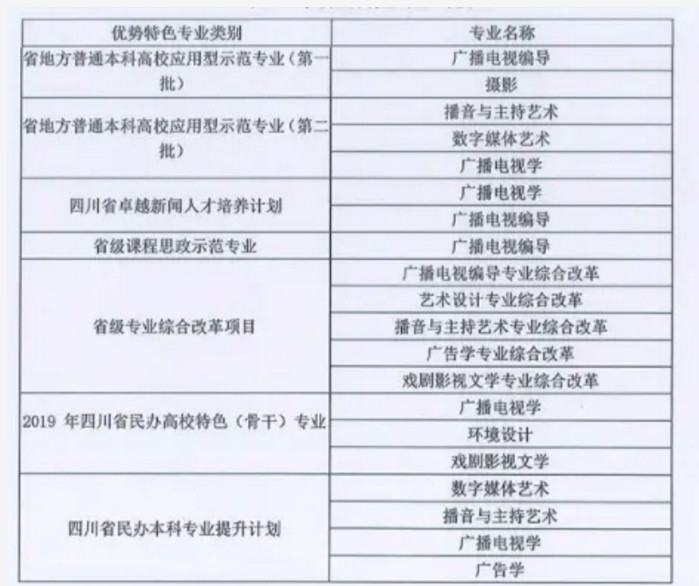 四川傳媒學院評價怎么樣,學校好不好