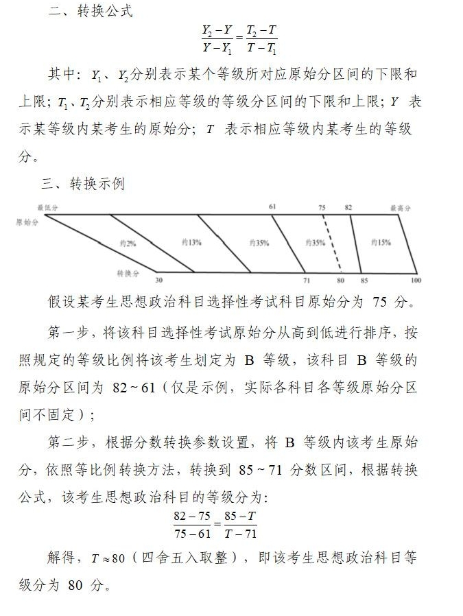 2024甘肅高考賦分對照表，賦分規(guī)則是什么？等級分如何換算？