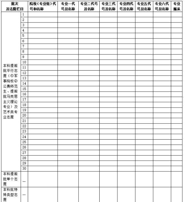 湖南高考可以填報幾個志愿 附志愿填報的樣本