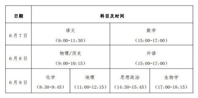 貴州2024年新高考使用什么試卷？貴州新高考考試科目有哪些？