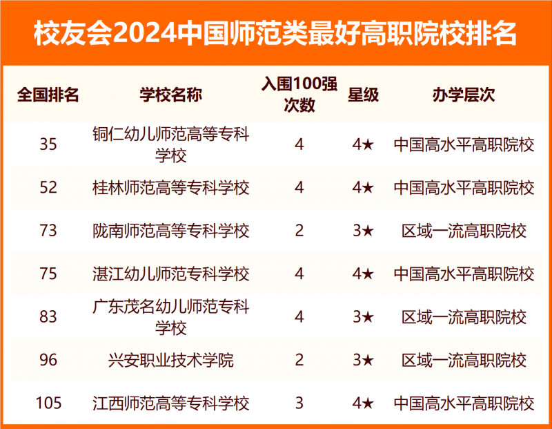 2024中國師范類最好大學排名