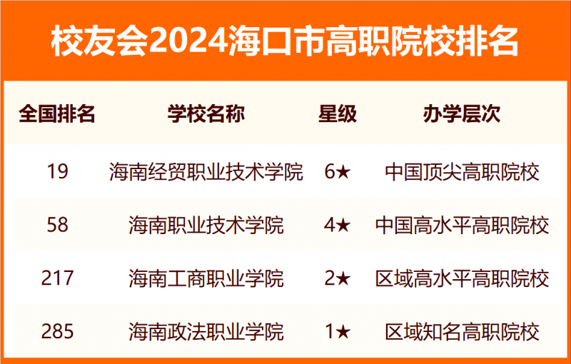 2024?？谑写髮W(xué)排名