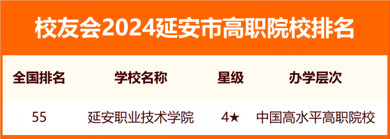 2024延安市大學(xué)排名
