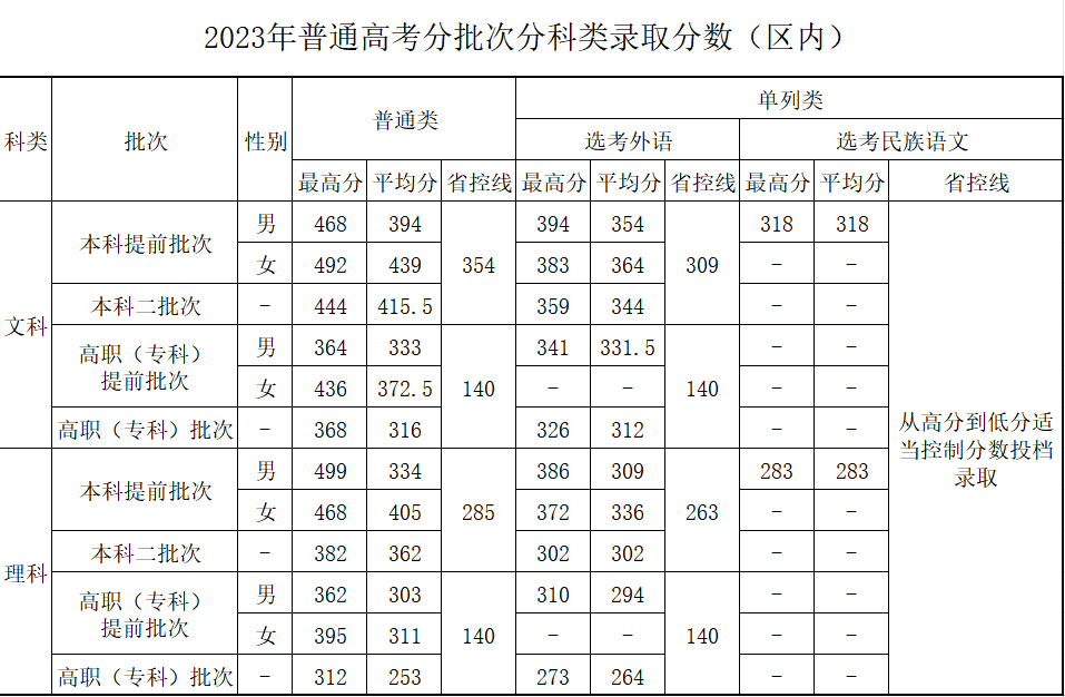 最好考的二本警校是哪些？2024年分數(shù)最低的本科警察學院有哪些