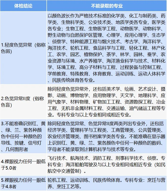 2024高考體檢影響錄取嗎？大學(xué)錄取看不看高考體檢？