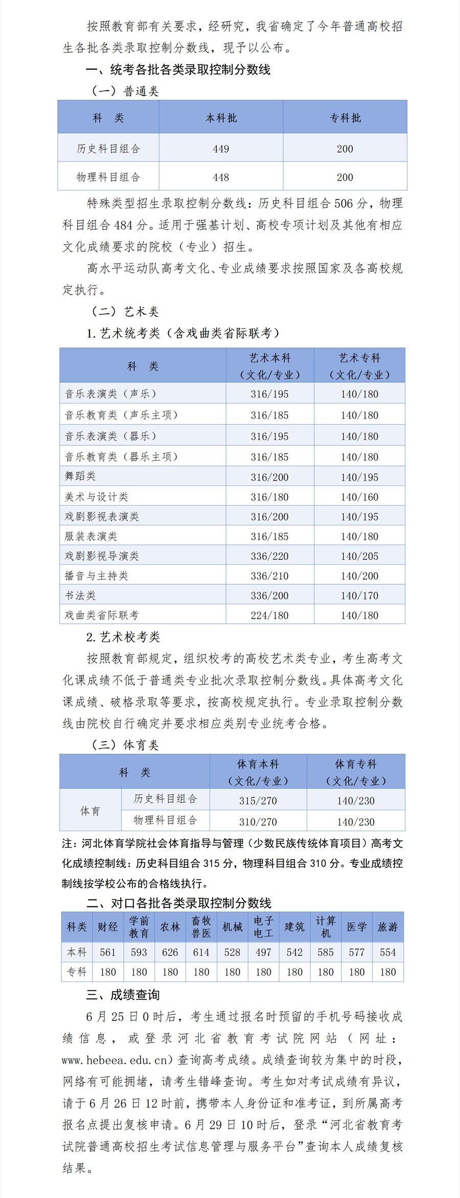 2024河北高考分?jǐn)?shù)線一覽表（本科、專(zhuān)科、特殊類(lèi)型）