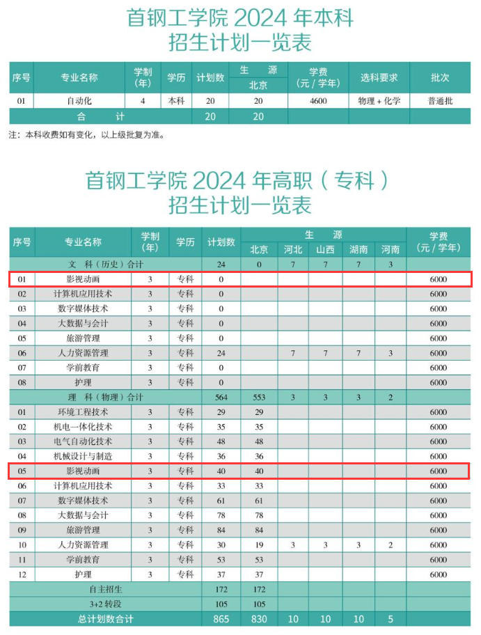 2024首鋼工學院藝術(shù)類學費多少錢一年-各專業(yè)收費標準