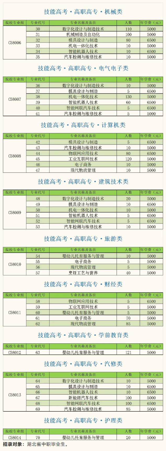 2024襄陽科技職業(yè)學(xué)院學(xué)費多少錢一年-各專業(yè)收費標(biāo)準(zhǔn)