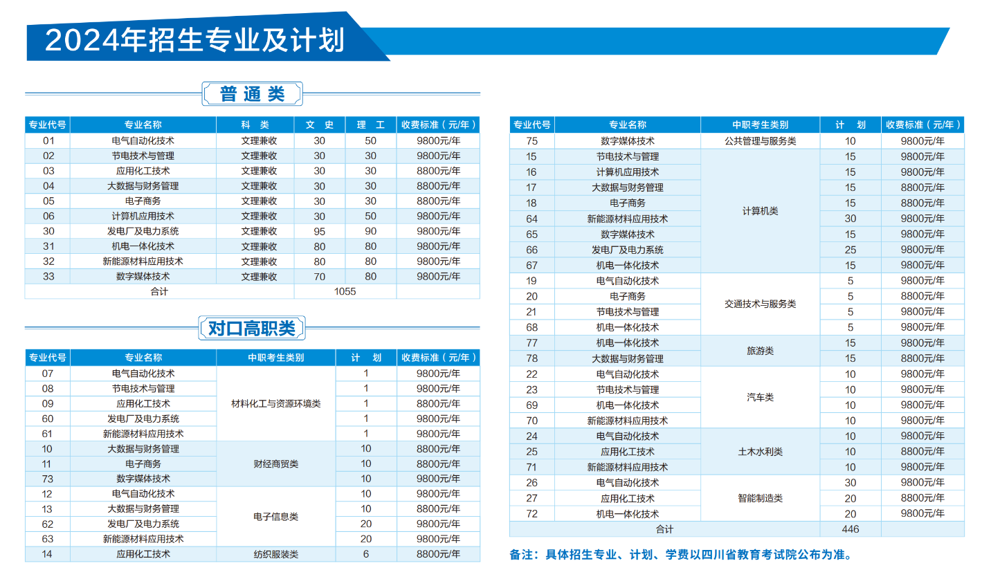 2024遂寧能源職業(yè)學(xué)院學(xué)費(fèi)多少錢一年-各專業(yè)收費(fèi)標(biāo)準(zhǔn)