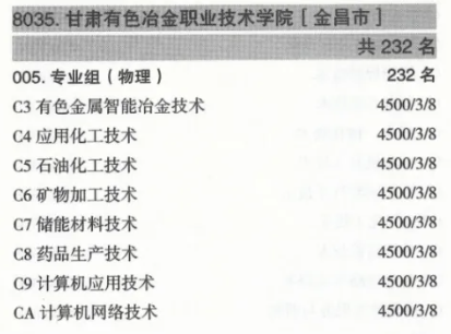 2024甘肅有色冶金職業(yè)技術學院藝術類學費多少錢一年-各專業(yè)收費標準