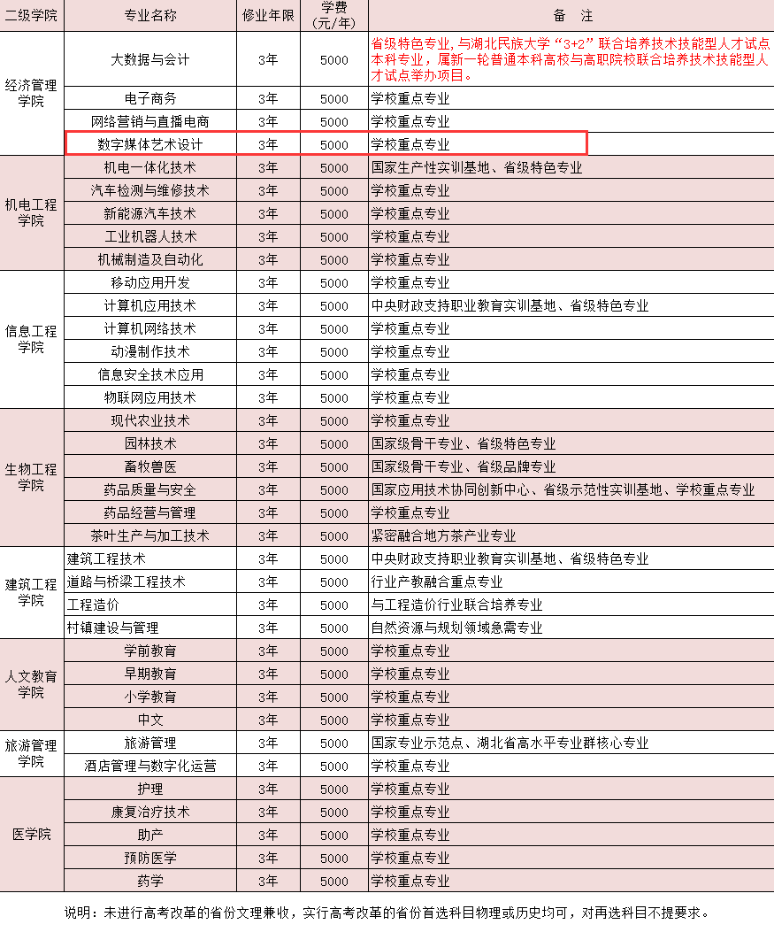 2024恩施職業(yè)技術(shù)學(xué)院藝術(shù)類學(xué)費(fèi)多少錢(qián)一年-各專業(yè)收費(fèi)標(biāo)準(zhǔn)