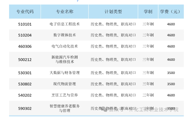 2024懷化工商職業(yè)技術(shù)學(xué)院學(xué)費(fèi)多少錢(qián)一年-各專(zhuān)業(yè)收費(fèi)標(biāo)準(zhǔn)